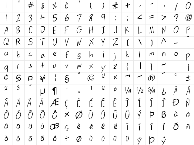 Passer Regular Character Map