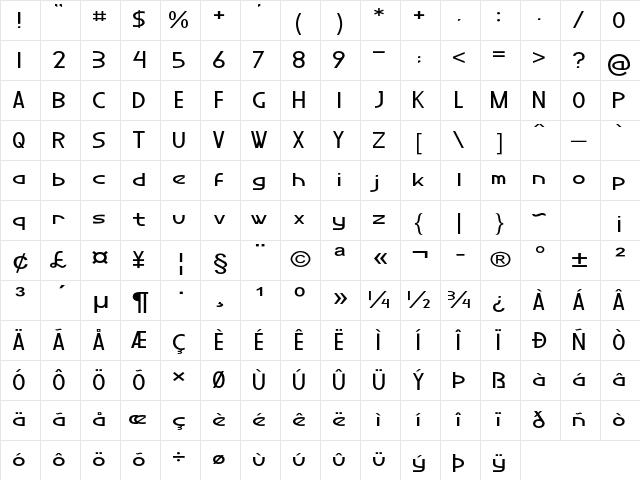 Pathos Expanded Regular Character Map