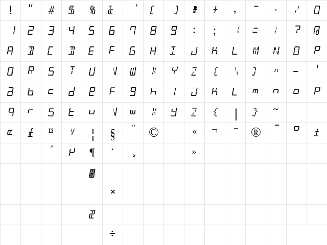 Patopian 1986 Regular Character Map