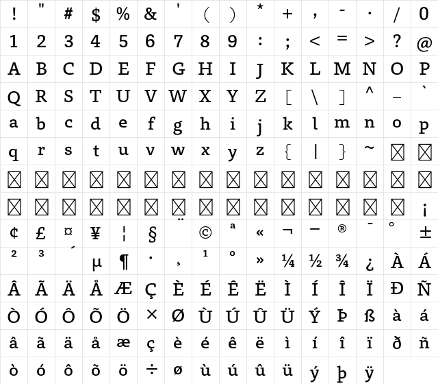 A P-OTF Bunkyu Gothic Pr6 DB Character Map