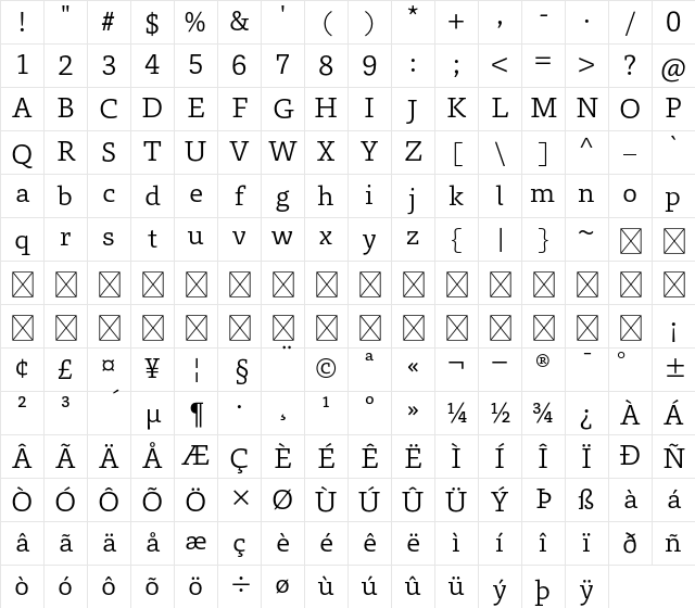 A P-OTF Bunkyu Gothic Pr6N R Character Map