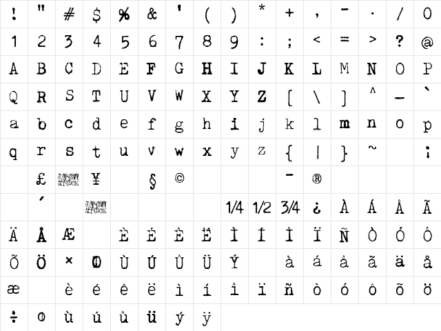 Pelkistettya todellisuutta Regular Character Map Pelkistettya todellisuutta Regular Character Map