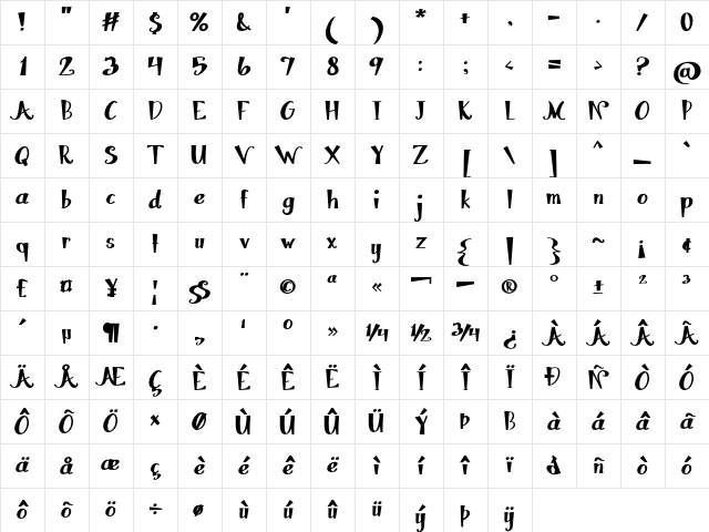 Penelopriss Bold Character Map