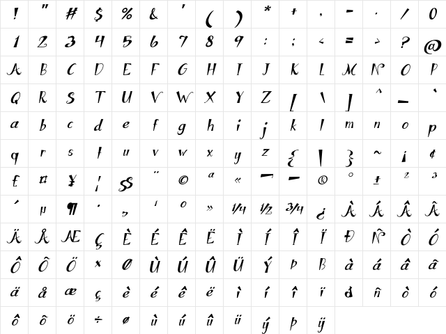 Penelopriss Italic Character Map