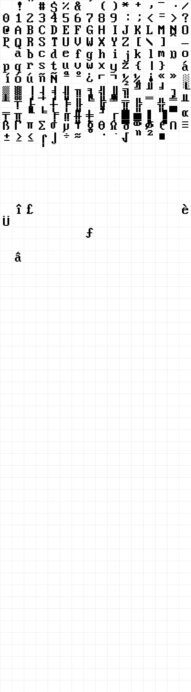 Perfect DOS VGA 437 Regular Character Map Perfect DOS VGA 437 Regular Character Map