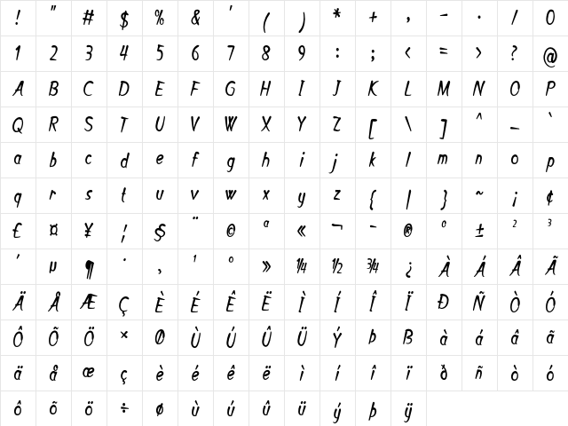 Peridoka Condensed Bold Character Map