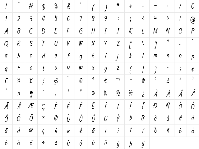 Peridoka Condensed Regular Character Map