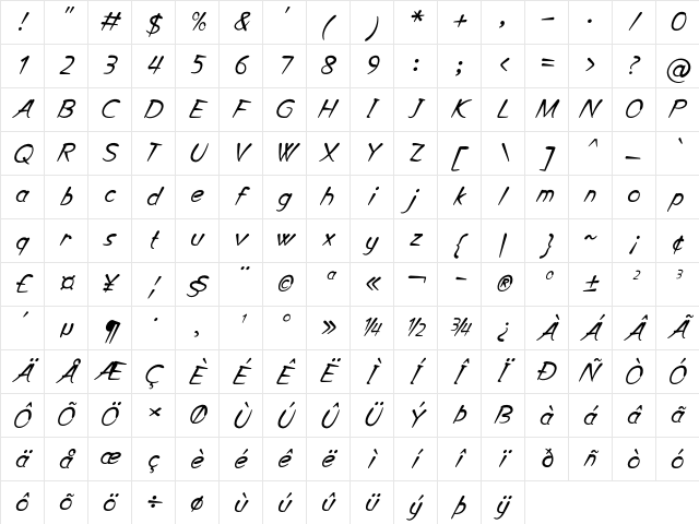 Peridoka Italic Character Map