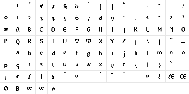 Abbat Medium Character Map