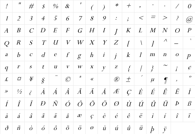 Perpetua Italic Italic Character Map