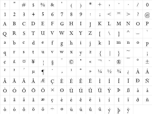 Perpetua Regular Character Map