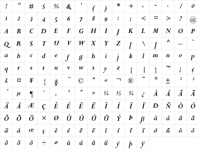 Perpetua Bold Italic Oldstyle Figures Character Map