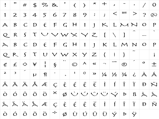 PerseusExtended Regular Character Map