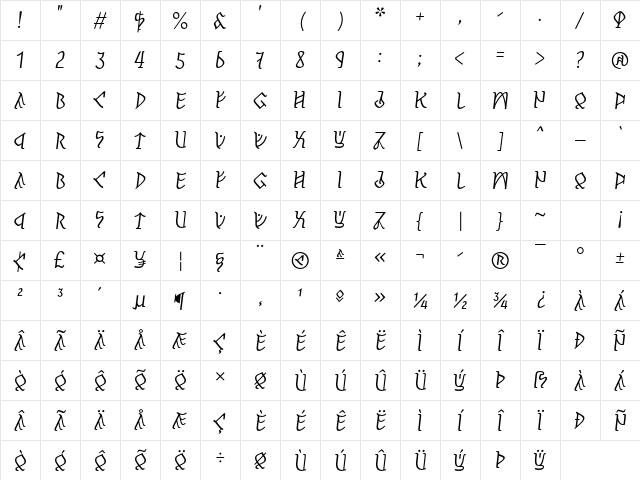 Pertho Italic Character Map