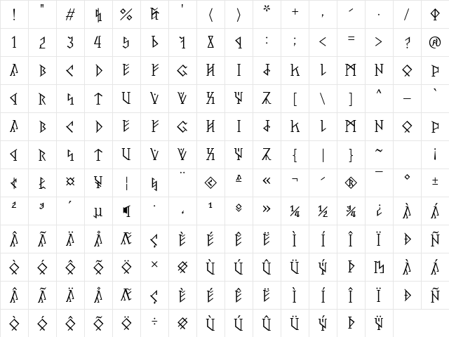 Pertho 400 Character Map