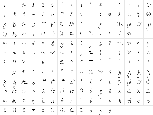 Peters Miro Too ITC Thin Character Map