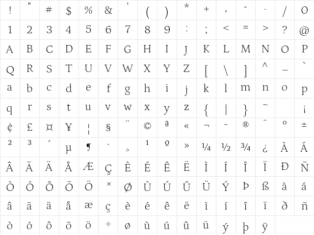 Petrona ExtraLight Regular Character Map Petrona ExtraLight Regular Character Map