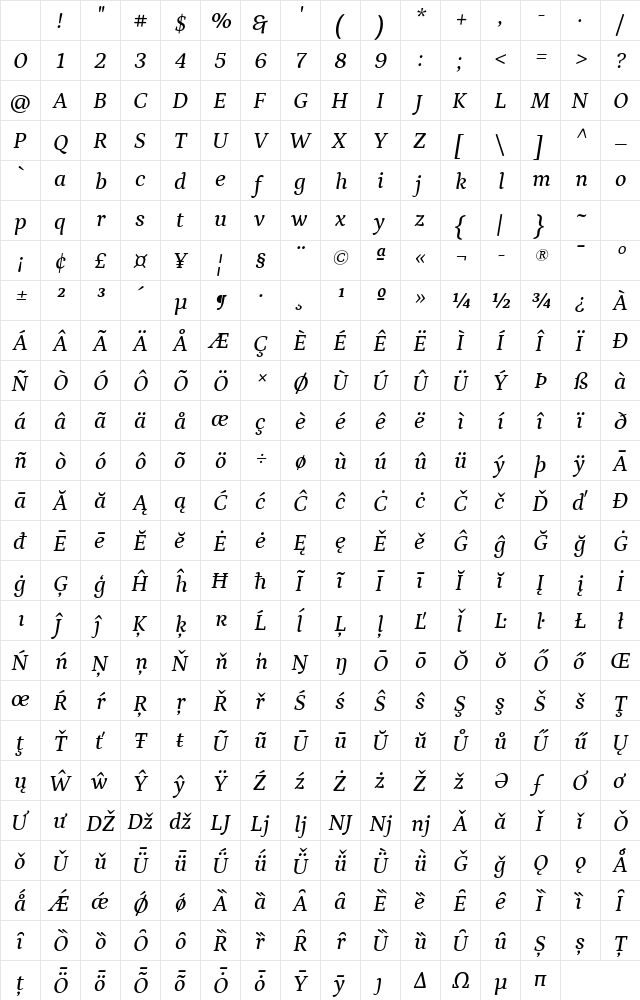 Petrona Medium Italic Character Map Petrona Medium Italic Character Map