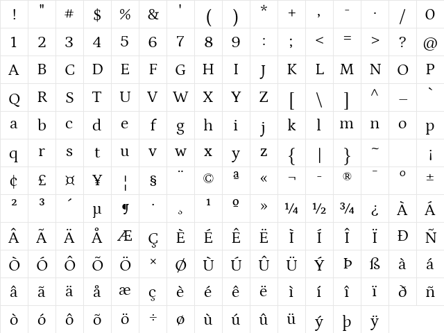 Petrona Regular Character Map