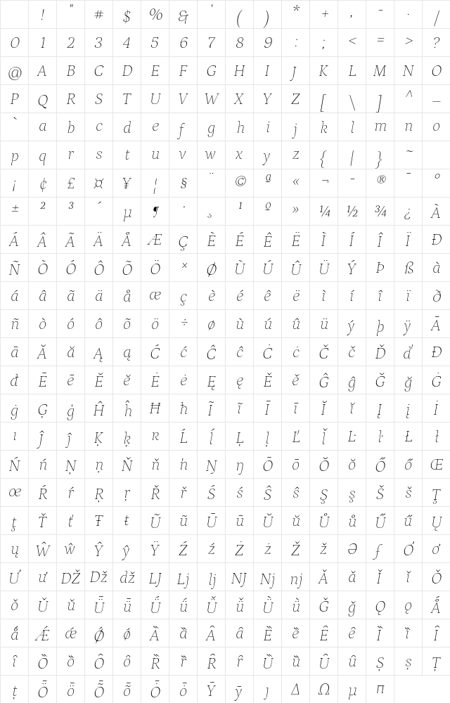 Petrona Thin Italic Character Map