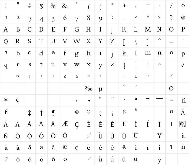 Phaedrus Normal Character Map