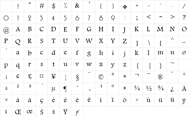 Motken daeira Motken daeira Character Map