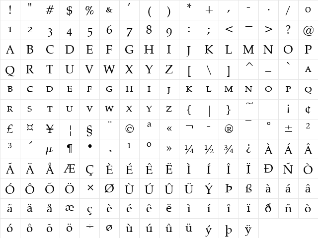Pheasant Small Caps Normal Character Map