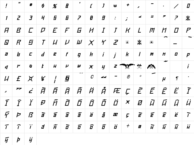 Phoenixians Italic Character Map