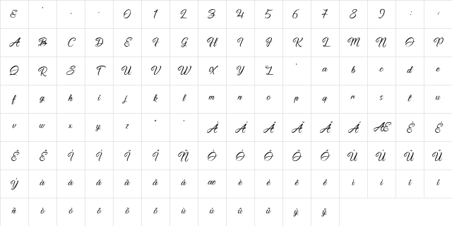 Pictorial Signature Regular Character Map