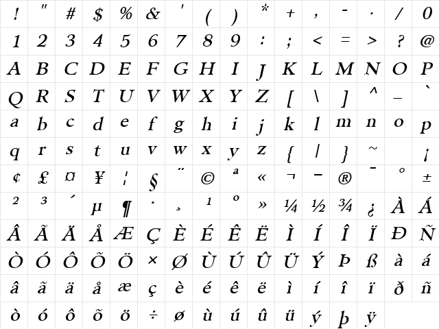 Pilgrim Italic Character Map