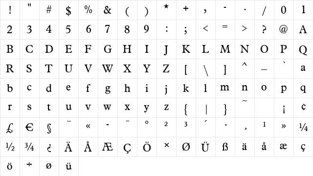 Placid Regular Character Map