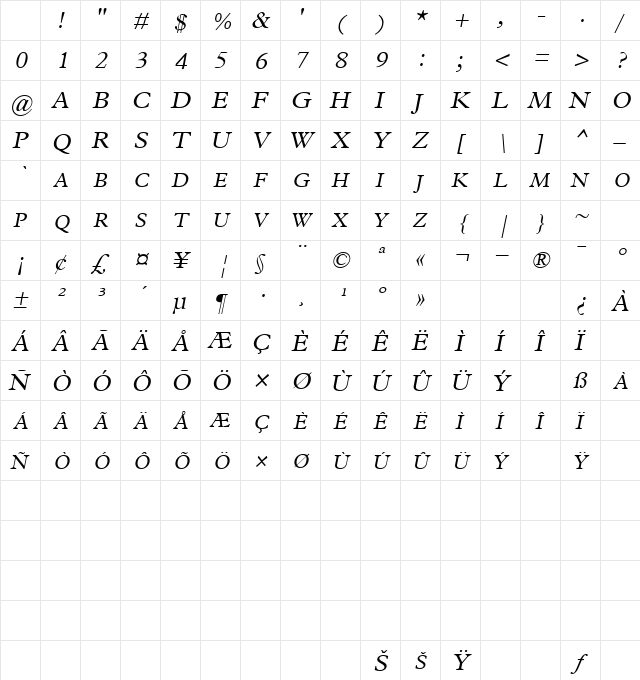 PlantExpLight Oblique Character Map