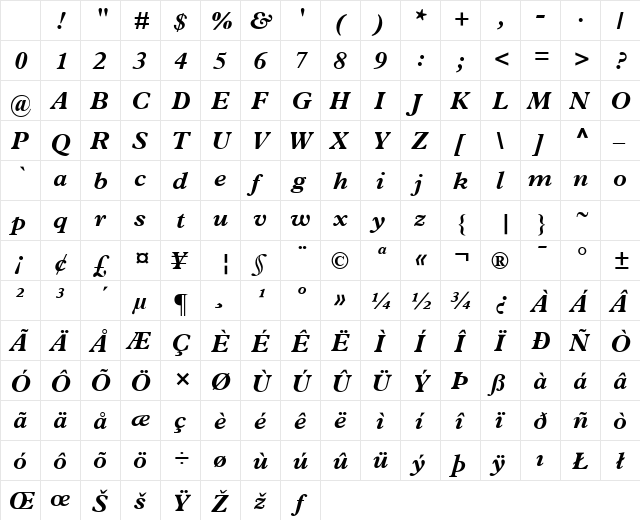 Terminus Black SSi Bold Italic Character Map