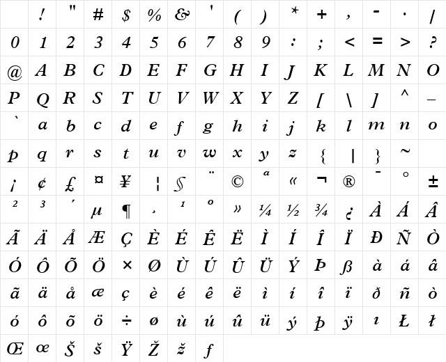 Terminus SSi Semi Bold Italic Character Map Terminus SSi Semi Bold Italic Character Map