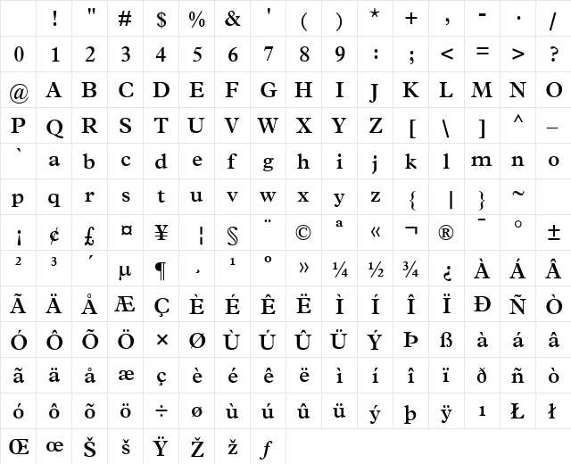Terminus SSi Semi Bold Character Map