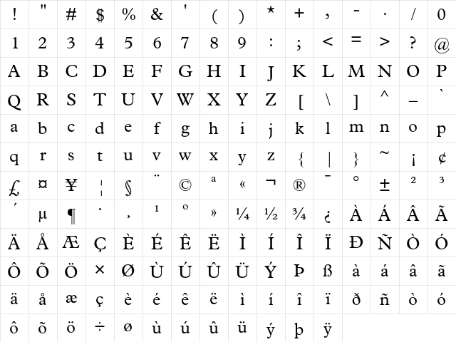 Plantin Regular Character Map Plantin Regular Character Map