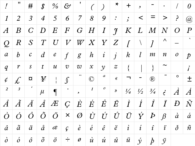 Plantin Std Italic Character Map