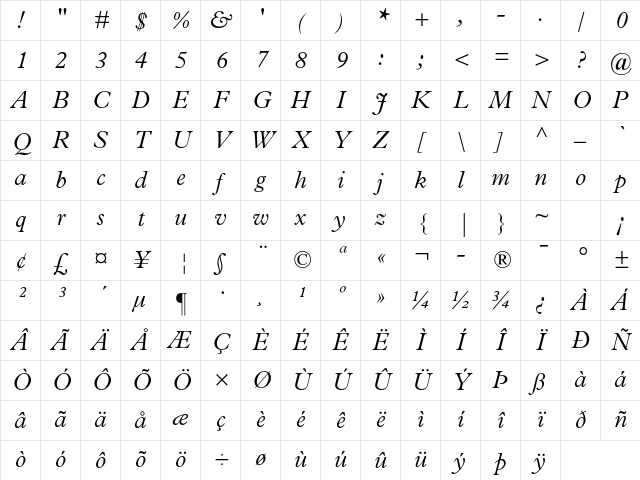 Plantin Std Light Italic Character Map