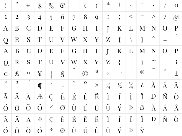 Playfair Display SC Regular Character Map