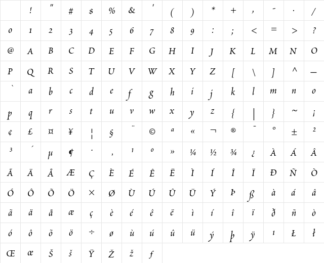 Poetica Chancery I Character Map Poetica Chancery I Character Map