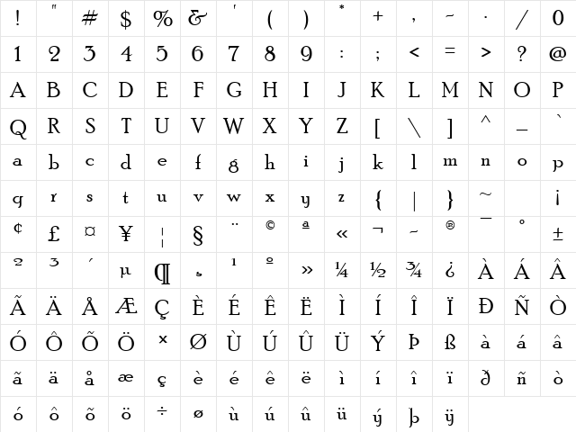 Poor Richard Regular Character Map