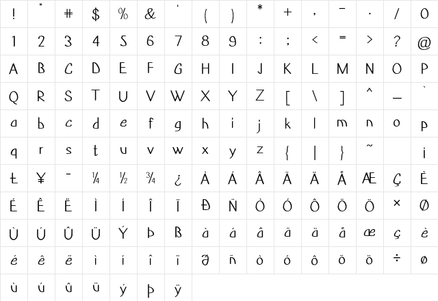 Poric Regular Character Map