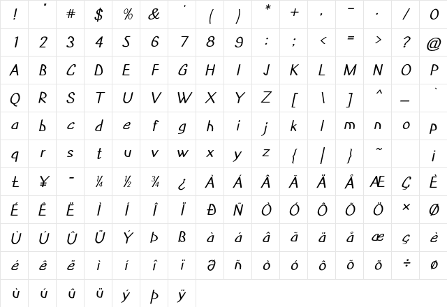 Poric Bold Italic Character Map