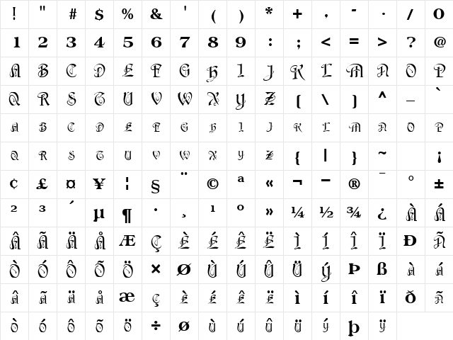 Port Regular Character Map