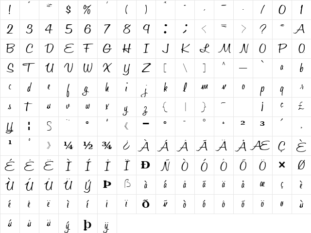 Positive Regular Character Map