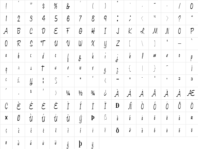 Positive Regular Character Map Positive Regular Character Map