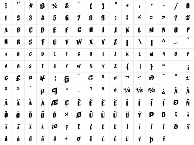 Post Regular Character Map