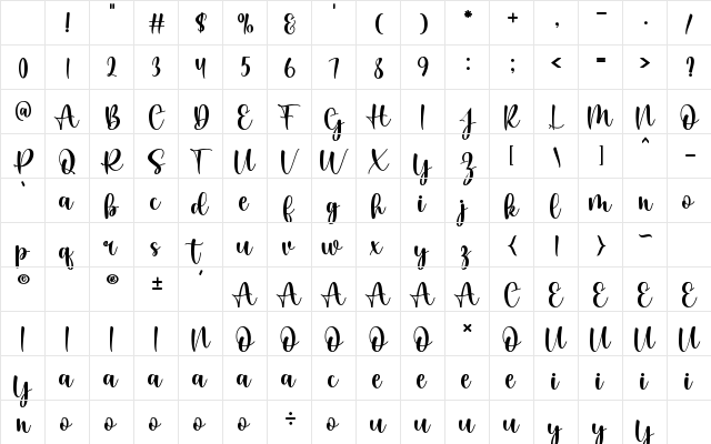 Move Only Regular Character Map Move Only Regular Character Map