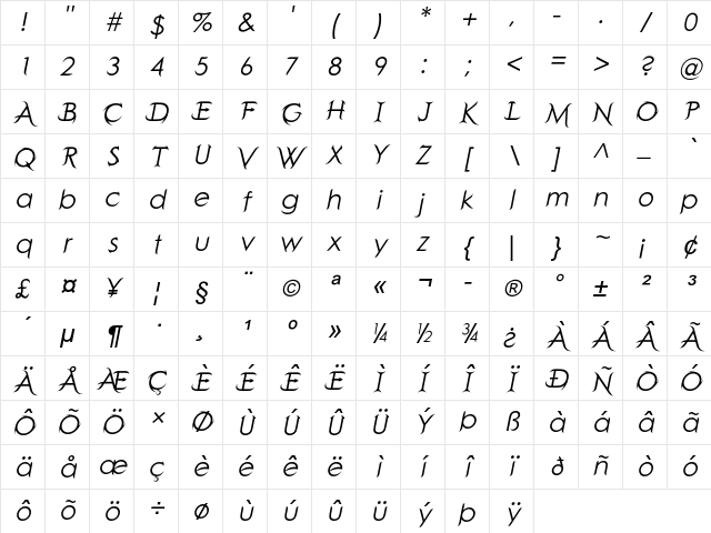 Poxum Italic Character Map