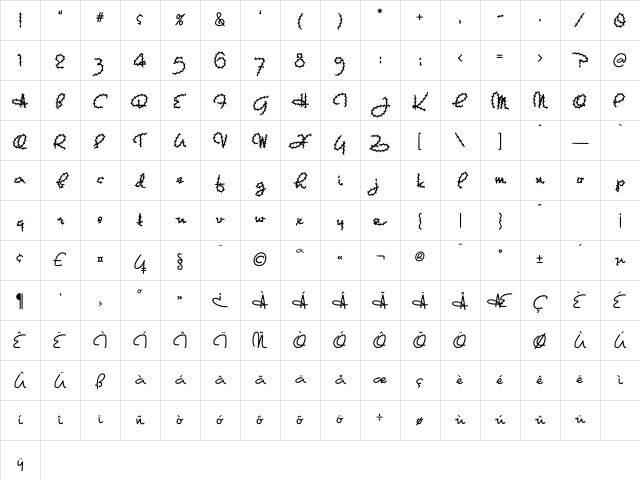 Prickly Regular Character Map